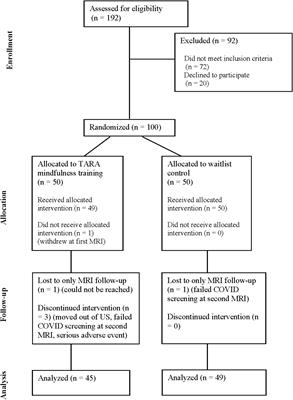 Interoceptive brain network mechanisms of mindfulness-based training in healthy adolescents